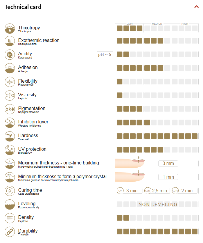 COTTON CANDY COVER building gel - non-leveling 50g