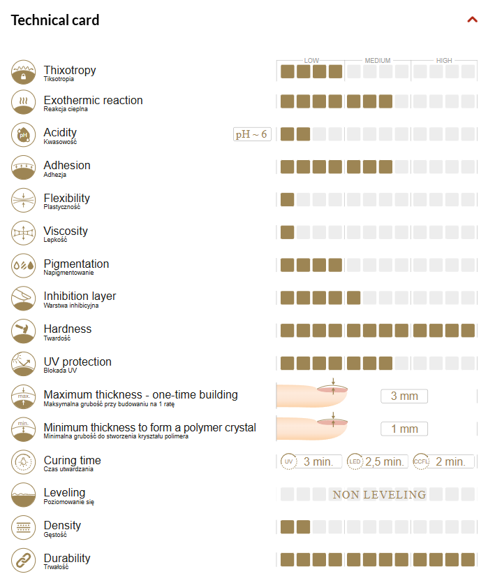 Milky Beige Cover building gel - non-leveling 15g