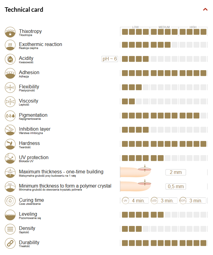 Construction gel MILKY MARSHMALLOW COVER - ideal tixotropic 50g