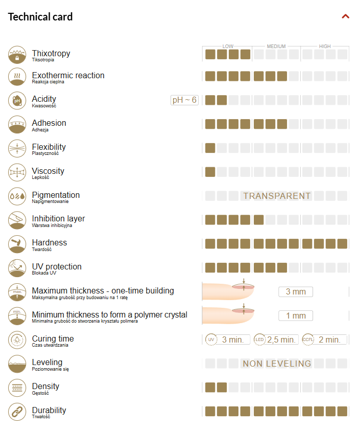 PERFECT CLEAR building gel - non-leveling 50g