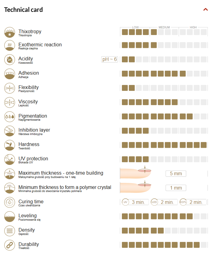 Easy leveling Easy Boomer construction gel 15g