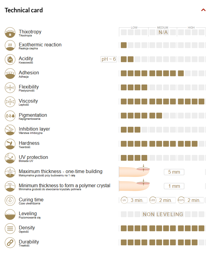 Natural Blush acrygel 60 g