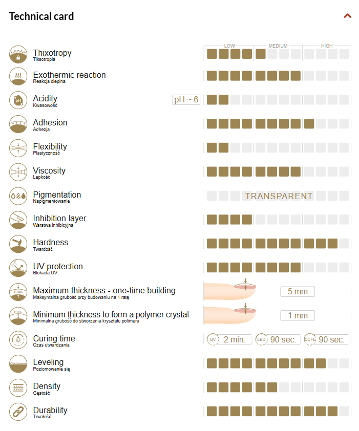 Milky Neon Gel Kiwi 15g