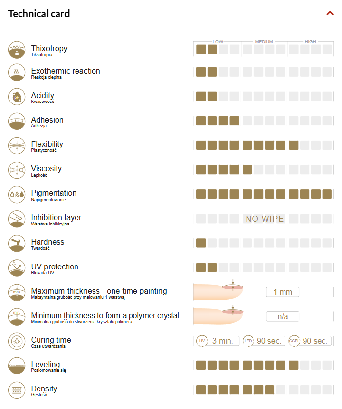 05 Pistachio Gold 2,5g metallic gel