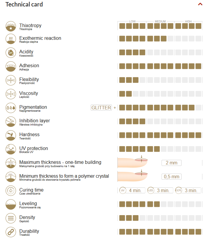 Construction gel TRENDY UNICORN COVER - ideal tixotropic 15g