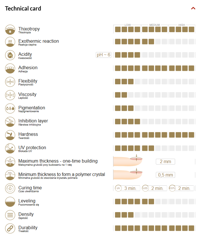Construction gel COMBI ROSE HALF-COVER - ideal tixotropic 15g