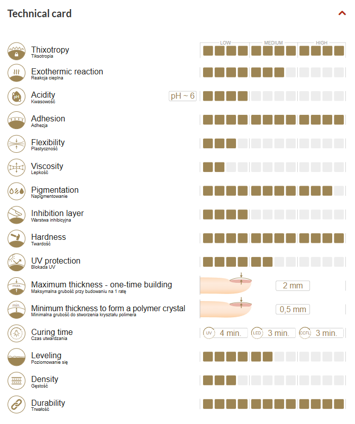 Construction gel COTTON CANDY COVER - ideal tixotropic 15g