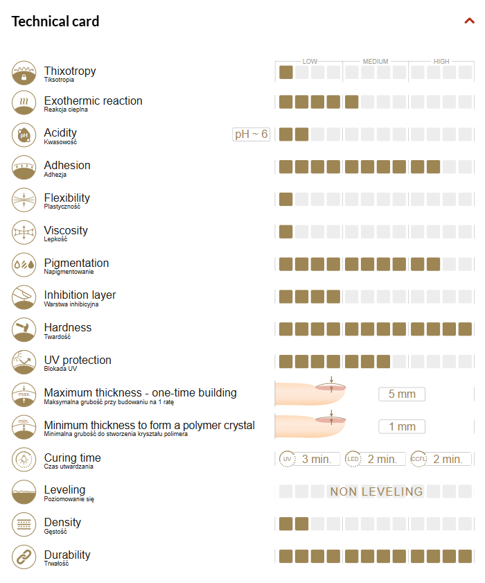 Lumino Cover construction gel 15g