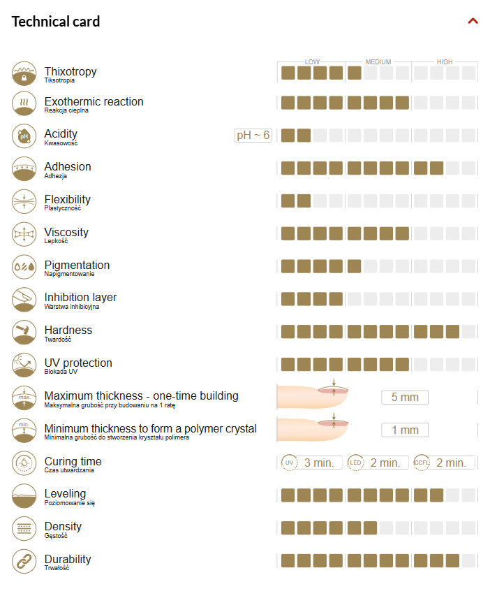 Easy leveling Carbon Dust construction gel 30g