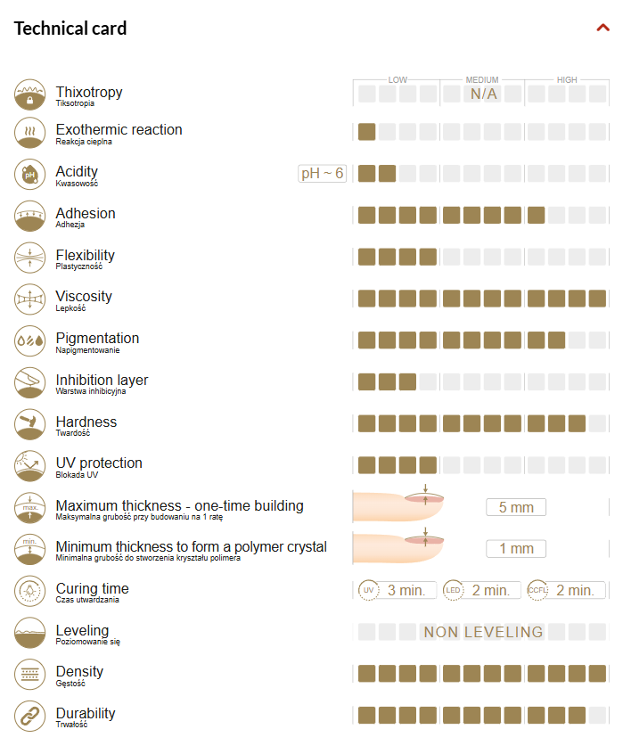 Sweet Pink acrygel 60g