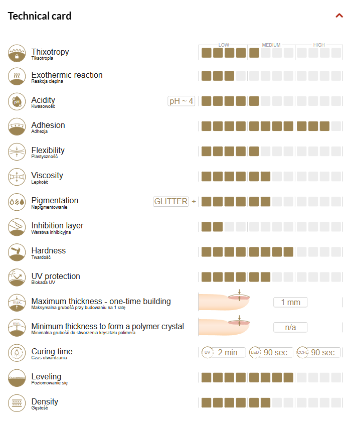 Siren Tail Base 414 8g