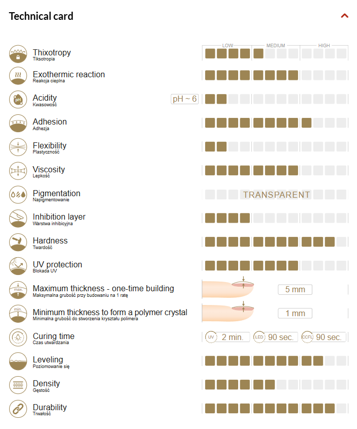 Milky Neon Gel Berry 15g