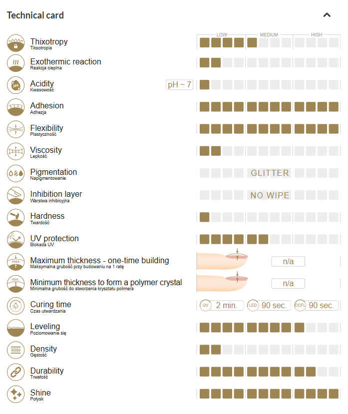 No Wipe Vintage White Top Coat 10g