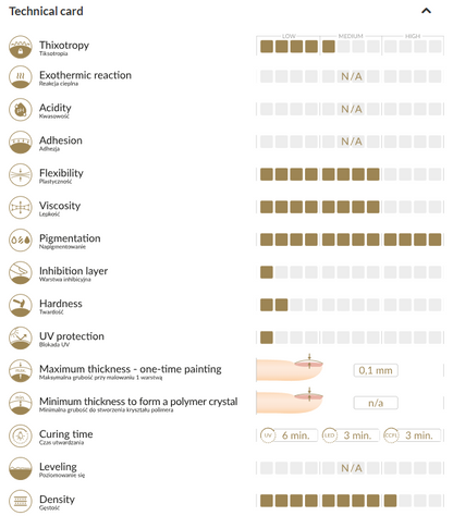 Pasta Gel - Coffee Brown 3g